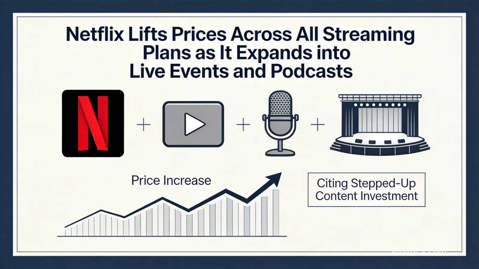 Netflix lifts prices across all streaming plans as it expands into live events and podcasts